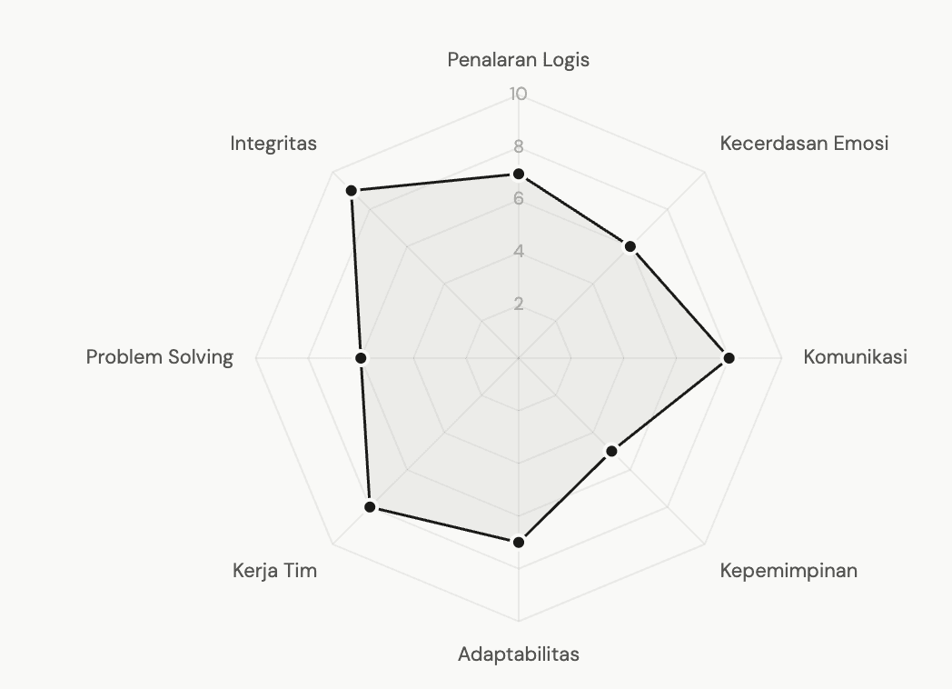 Grafik Radar Pemetaan Potensi BPPP